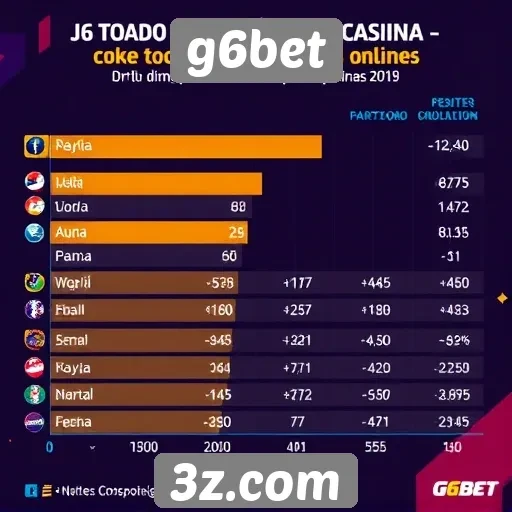 Estatísticas de jogadores ativos na G6bet