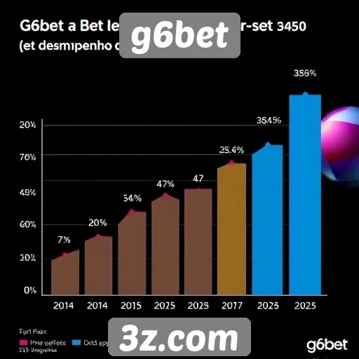 desempenho do g6bet em 2025 é avaliado